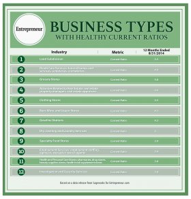 12 kinds of Business With Healthy Cash Flow (Infographic)