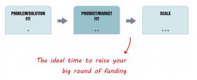 Ideal time for you raise funding