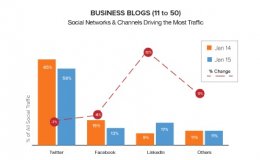 social media marketing company weblog Traffic