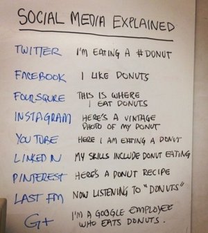 social networking explained with donuts