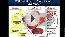 Essential Skills for the Successful Business Analyst - Webinar